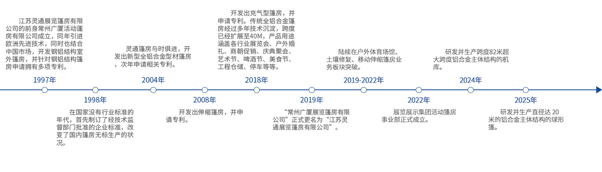 企業歷程-2